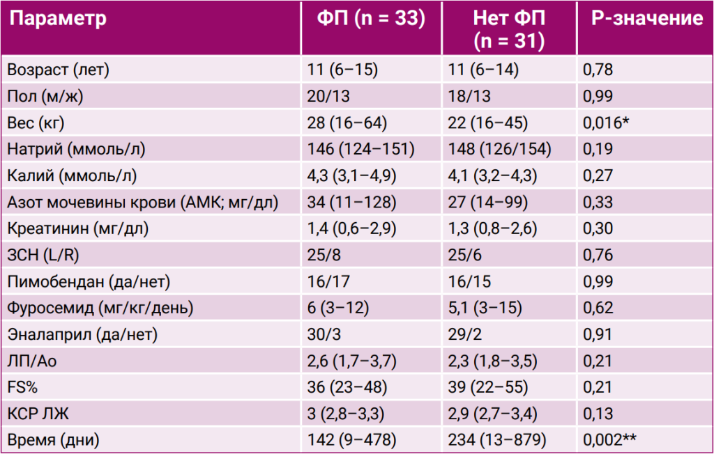 Таблица 1 Таблица 1