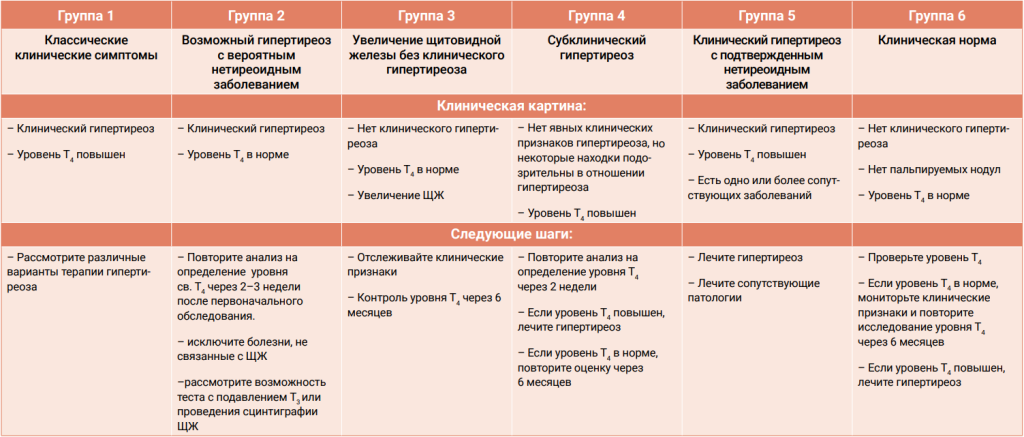 Таблица 9 Таблица 9