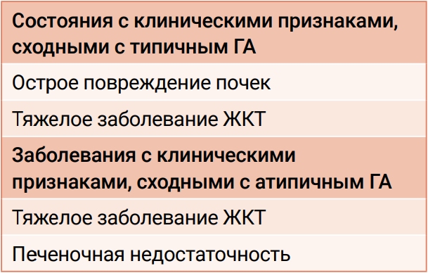 Таблица 5 Таблица 5