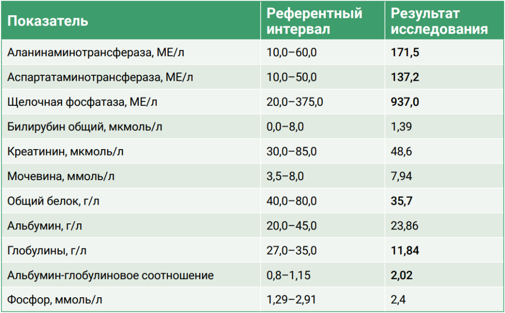 Таблица 1 Таблица 1