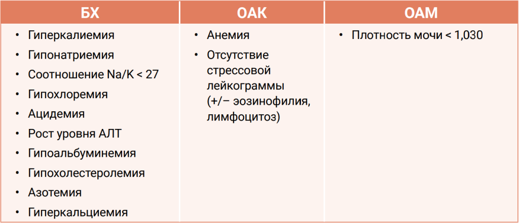 Таблица 7 Таблица 7