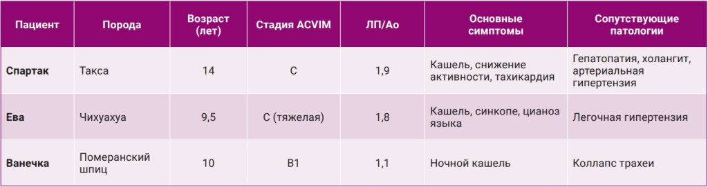 Таблица 1 Таблица 1