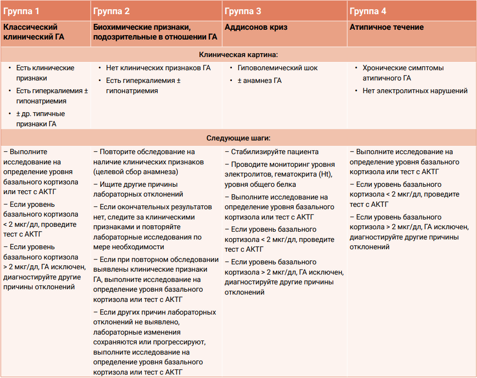 Таблица 8 Таблица 8
