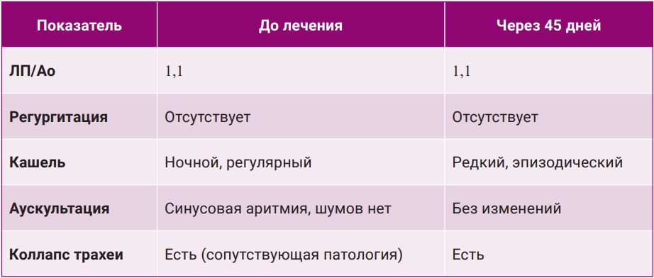 Таблица 4 Таблица 4