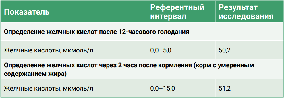 Таблица 2 Таблица 2