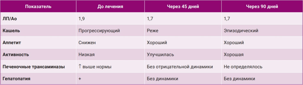 Таблица 2 Таблица 2