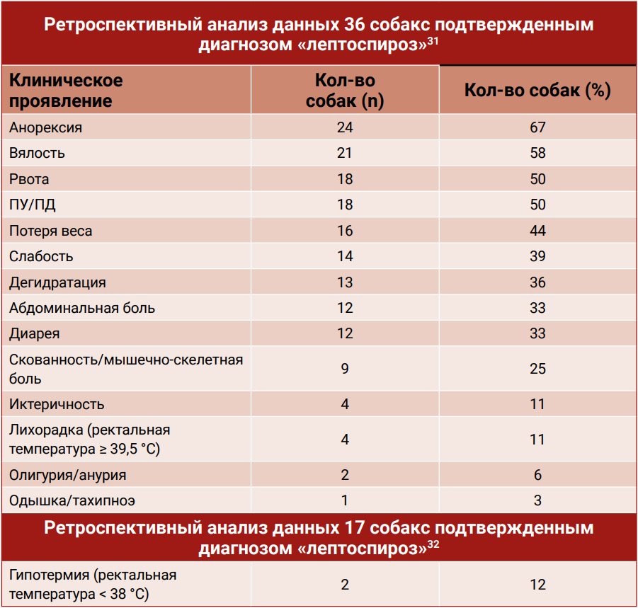 Таблица 1 Таблица 1