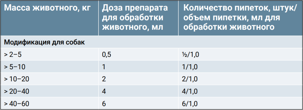 Таблица 1 Таблица 1